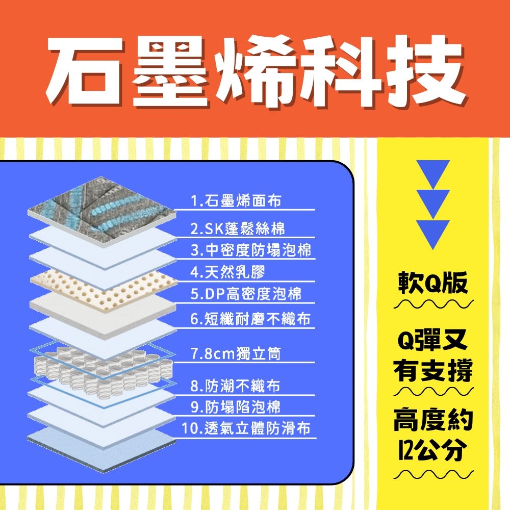 【免運】石墨烯三折床墊