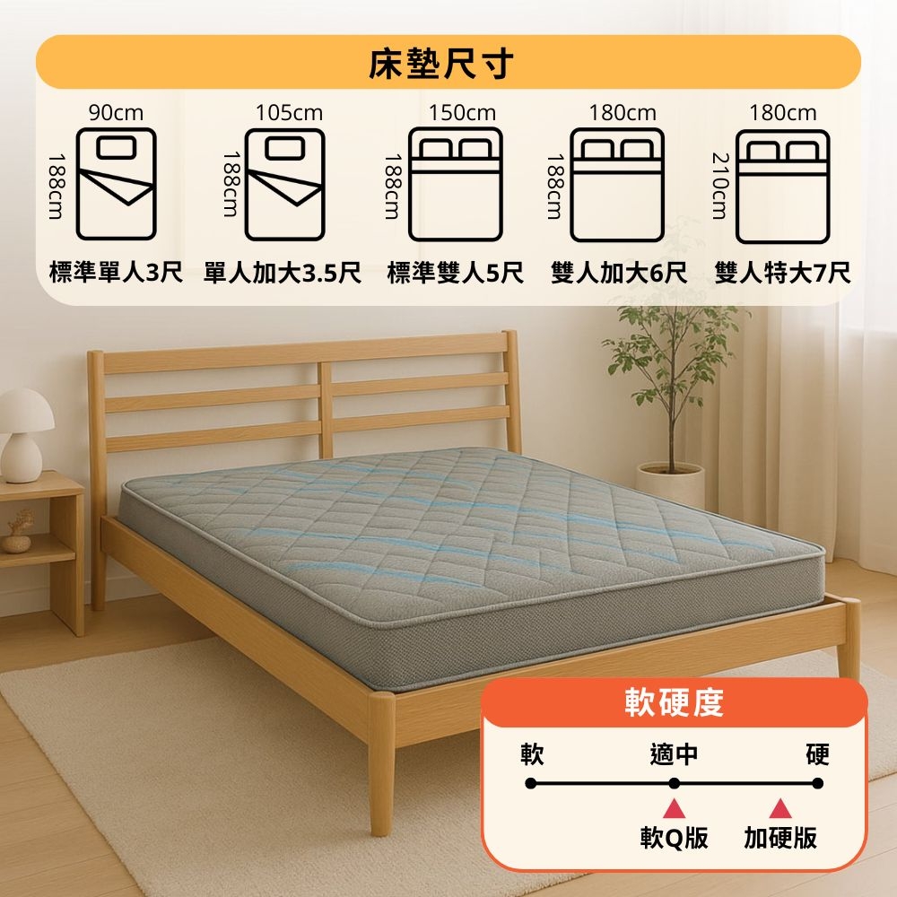 【免運】石墨烯三折床墊