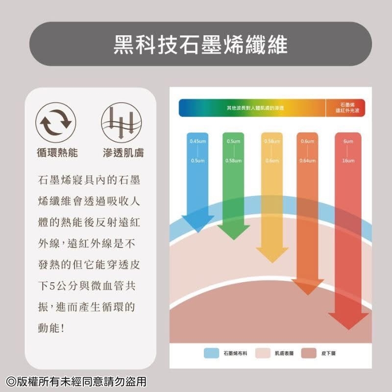 石墨烯天然羊毛枕