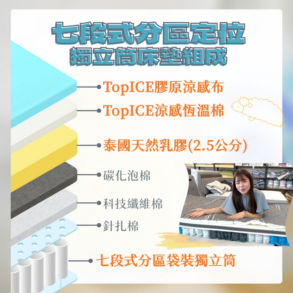 【免運】七段式摺疊獨立筒床墊