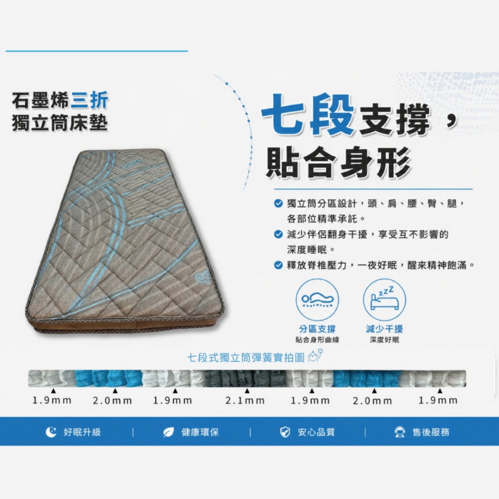 【免運】石墨烯三折床墊