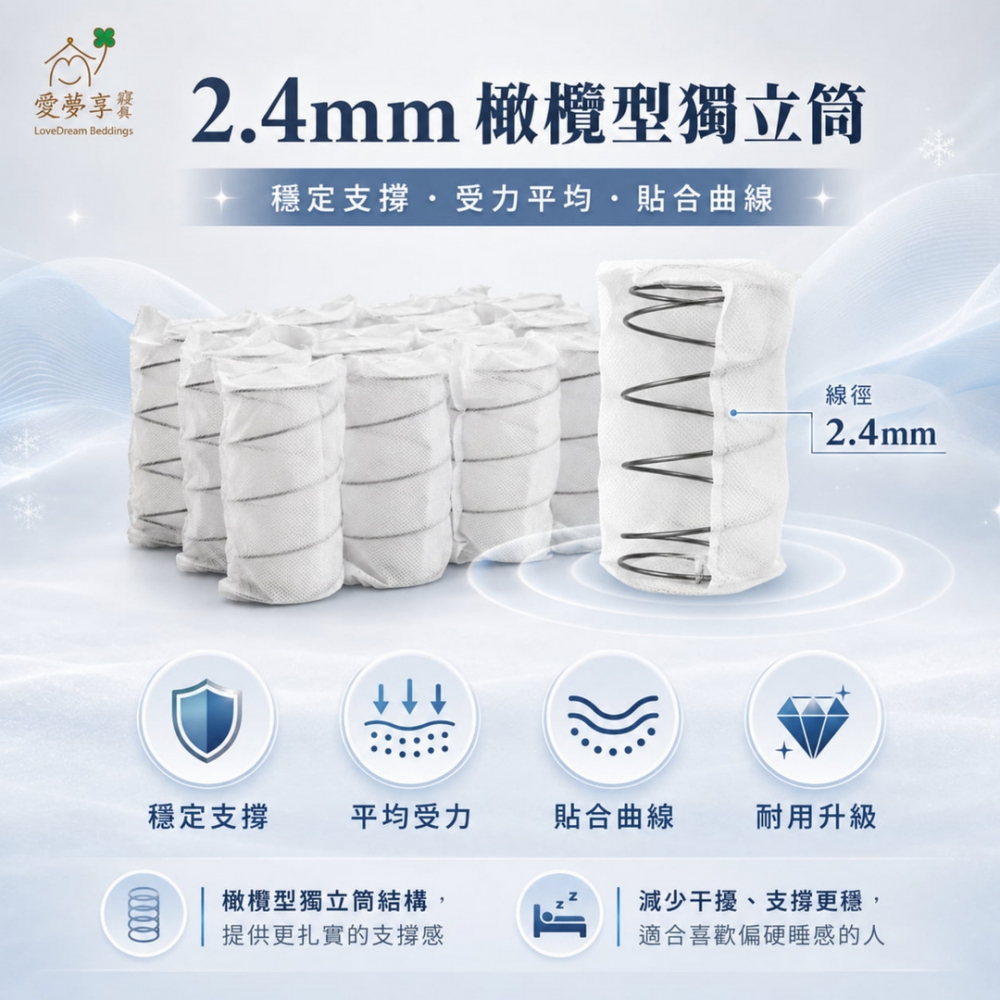 克萊護脊獨立筒床墊
