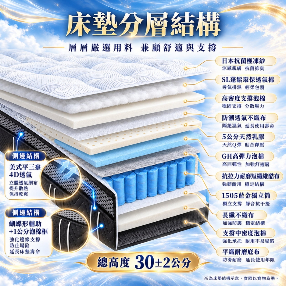 夢安藍金獨立筒床墊