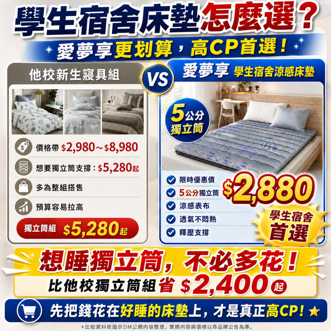 學生宿舍床墊比較圖，普通泡棉床墊對比愛夢享5公分涼感獨立筒床墊，具涼感表布、獨立筒支撐、透氣不悶熱與可收納特色，開學季優惠價2880元，高CP值學生宿舍床墊推薦