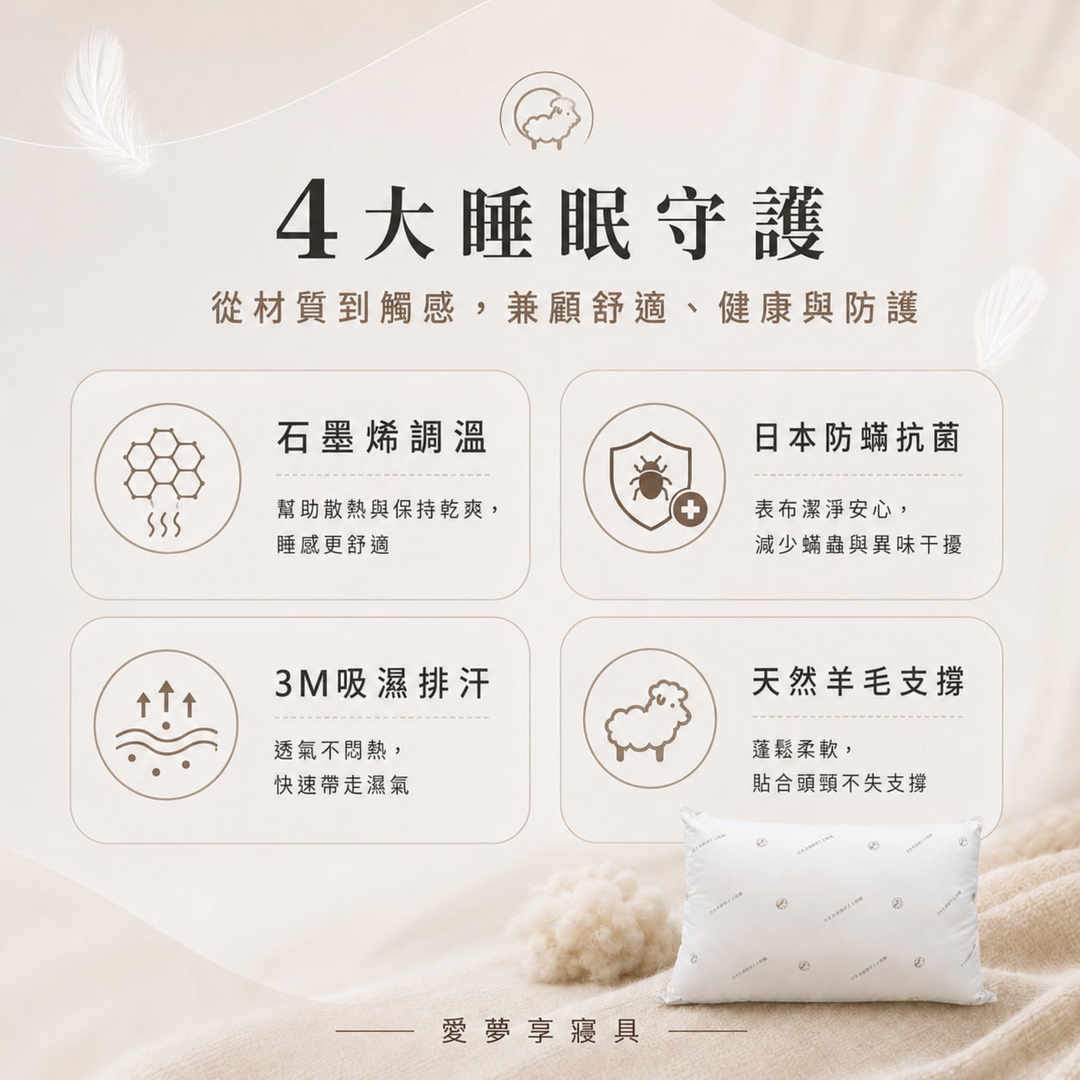 石墨烯天然羊毛枕4大睡眠守護，包含石墨烯調溫、日本防蟎抗菌、3M吸濕排汗與天然羊毛支撐，兼顧舒適、健康與防護。