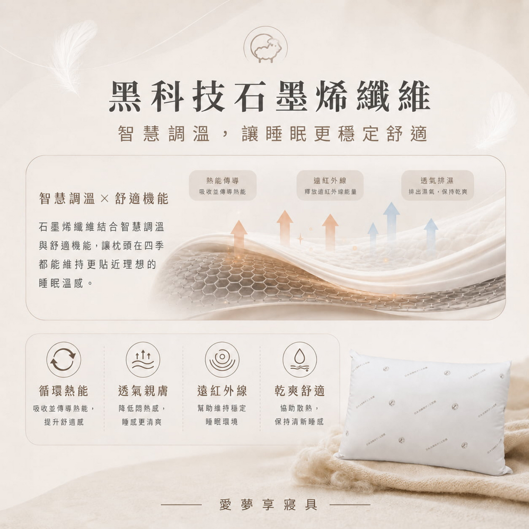 石墨烯天然羊毛枕採用石墨烯纖維，具備智慧調溫、循環熱能、透氣親膚、遠紅外線與乾爽舒適特色，幫助維持穩定舒適睡眠溫感。