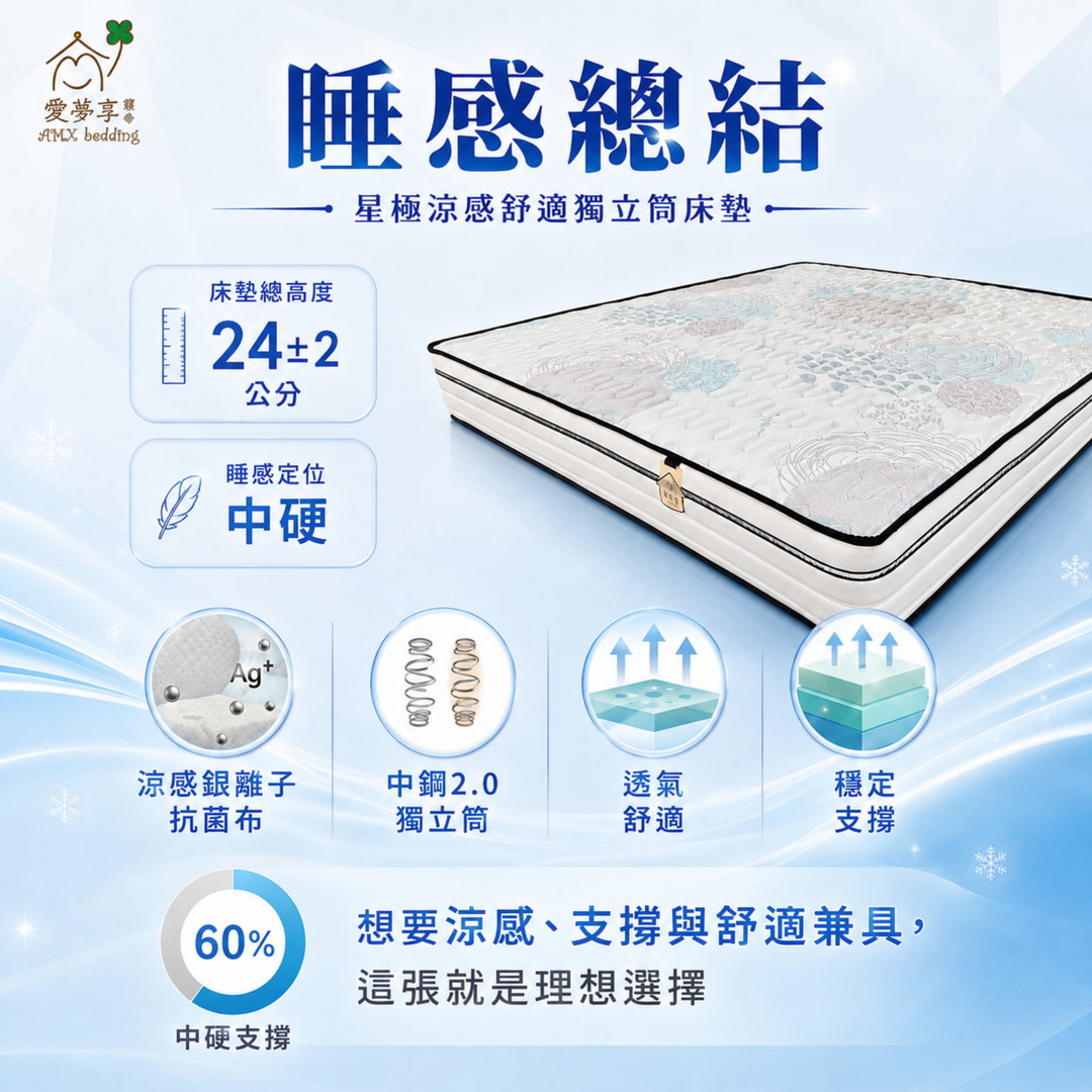 星極涼感舒適獨立筒床墊睡感總結，床墊高度24±2公分，睡感定位中硬，具備涼感銀離子抗菌布、中鋼2.0獨立筒、透氣舒適與穩定支撐特色。