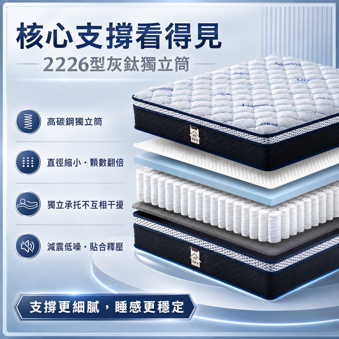 星河2226型灰鈦獨立筒床墊核心支撐結構，使用高碳鋼獨立筒彈簧，直徑縮小顆數提升，獨立承托不互相干擾，降低翻身震動並提升睡眠穩定感。