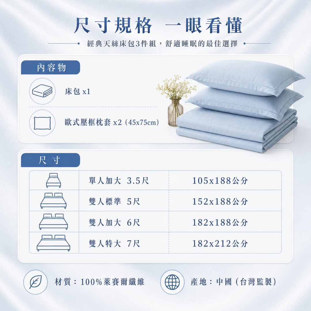 天絲床包3件組內容物包含床包1件與歐式壓框枕套2件，枕套尺寸45x75公分，床包尺寸提供單人加大、雙人標準、雙人加大與雙人特大可選，材質為100%萊賽爾纖維。