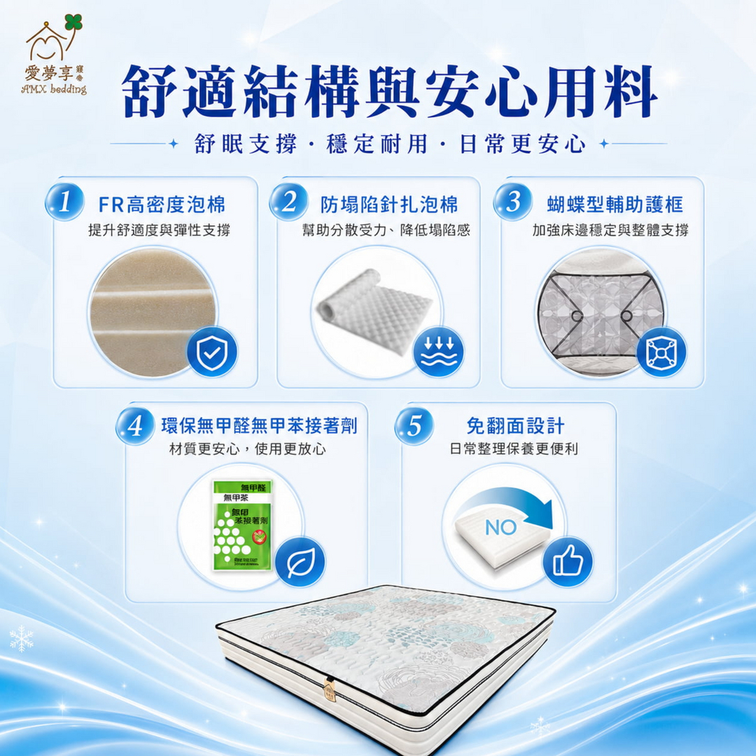 星極涼感床墊舒適結構與安心用料介紹，包含FR高密度泡棉、防塌陷針扎泡棉、蝴蝶型輔助護框、環保無甲醛無甲苯接著劑與免翻面設計。