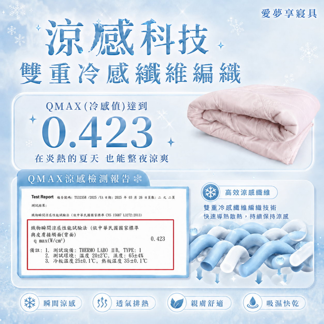 冰淇淋被被採用雙重冷感纖維編織技術，QMAX冷感值達0.423，能快速導熱散熱、保持涼感，具瞬間涼感、透氣排熱、親膚舒適與吸濕快乾特色。
