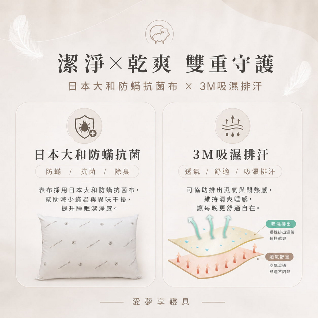 石墨烯天然羊毛枕結合日本大和防蟎抗菌布與3M吸濕排汗設計，幫助減少塵蟎、異味與悶熱感，維持枕頭潔淨乾爽。