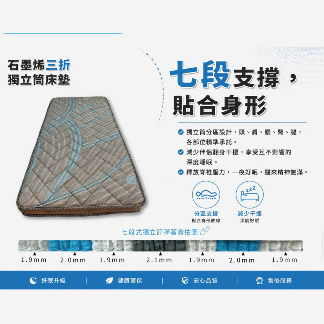 愛夢享石墨烯三折獨立筒床墊結構與材質說明圖，提供支撐性、舒適度與收納便利性。