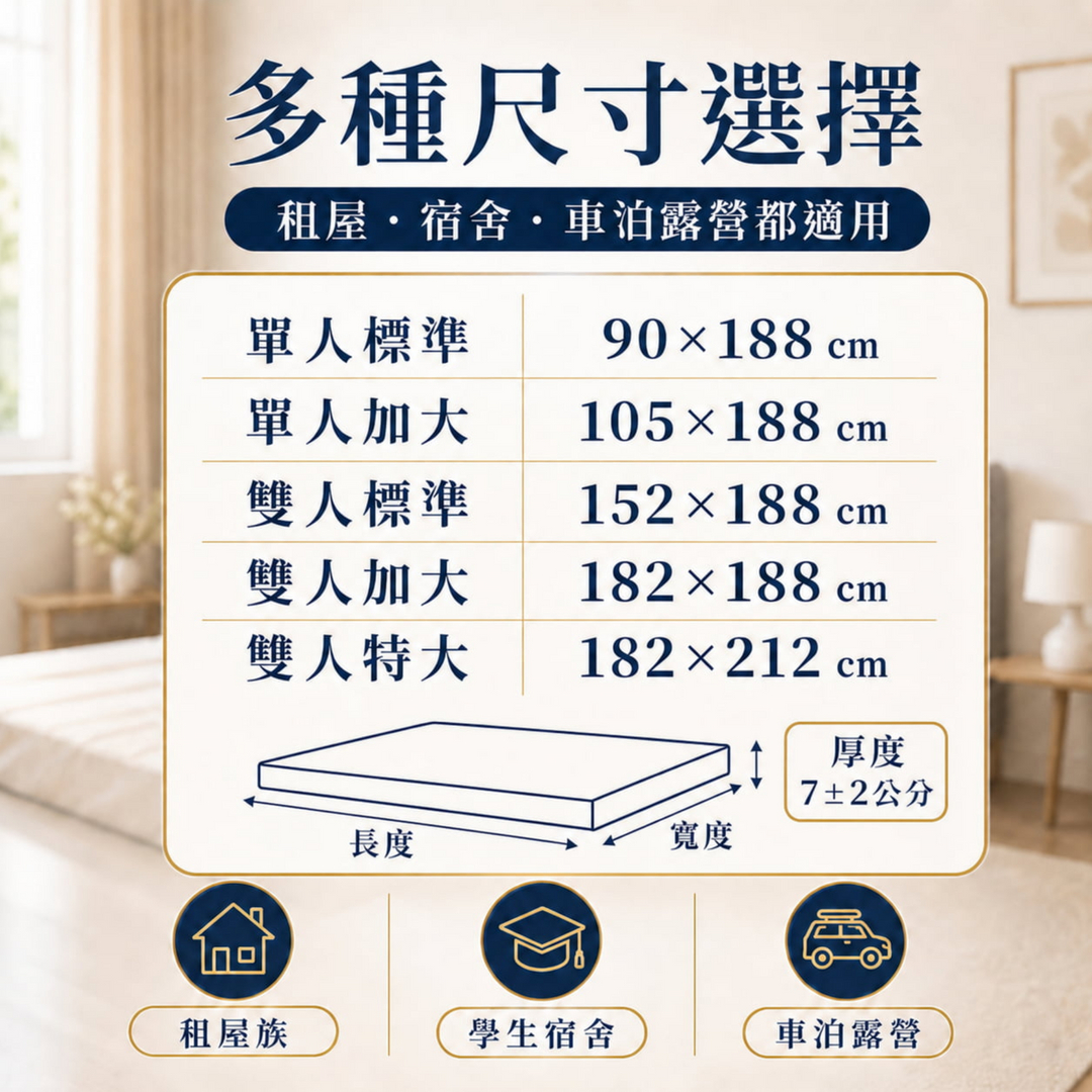 台規床墊尺寸對照表，整理標準單人、單人加大、標準雙人、雙人加大與雙人特大床墊尺寸，提供公分與台尺規格參考。