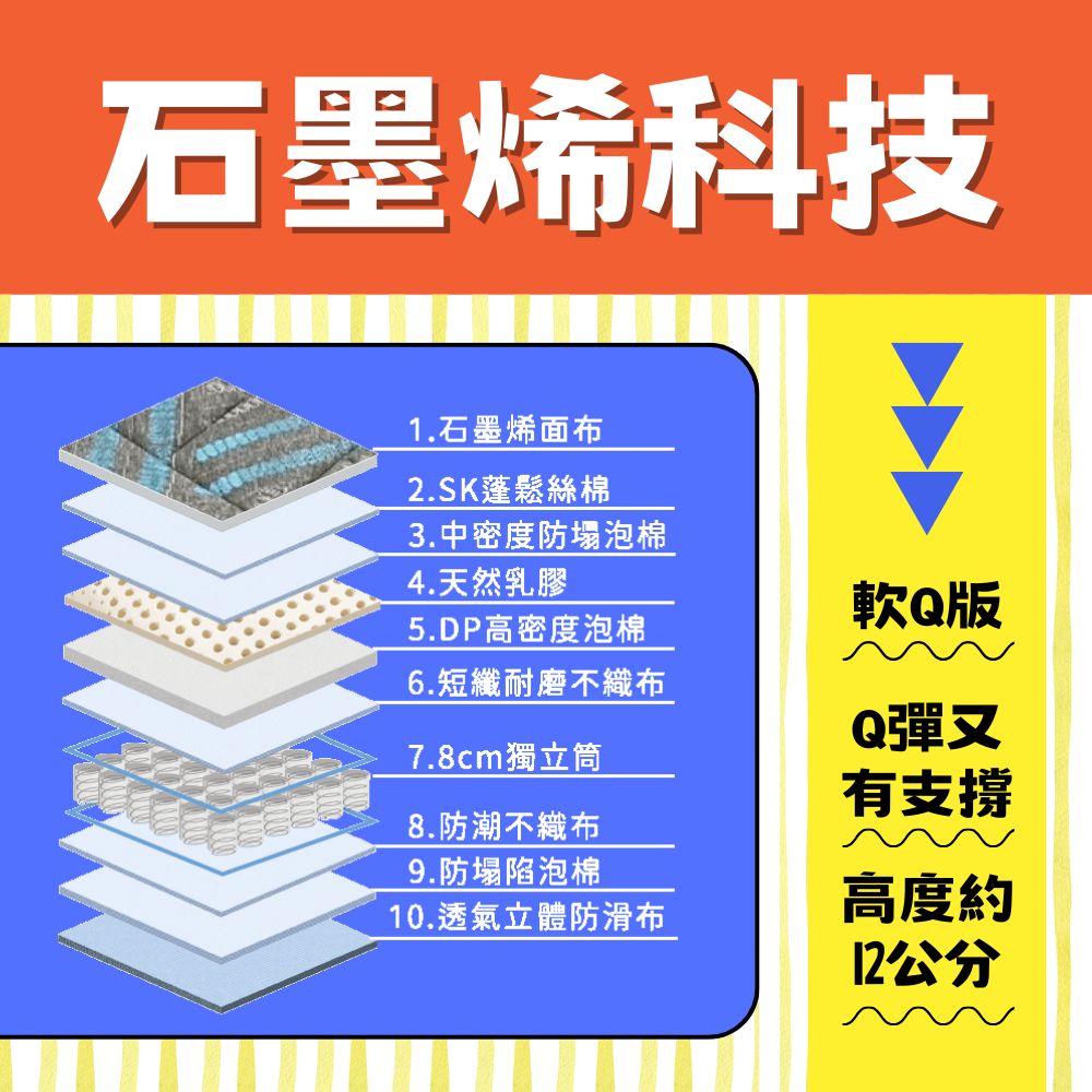 愛夢享-石墨烯折疊床墊說明_2