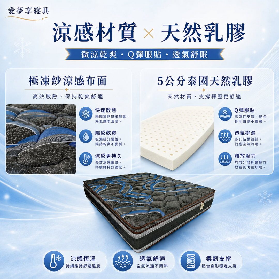 夏慕尼780型床墊結合極凍紗涼感布面與5公分泰國天然乳膠，具備快速散熱、觸感乾爽、Q彈服貼、透氣排濕與釋放壓力特色。