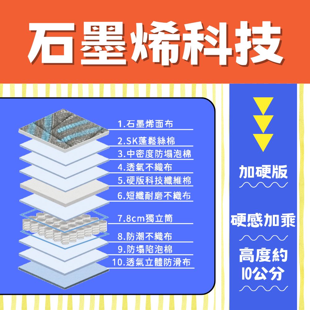 愛夢享-石墨烯折疊床墊說明_3