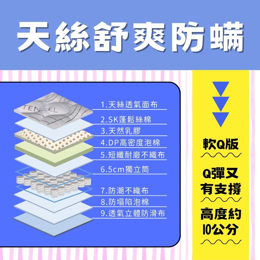 愛夢享-天絲折疊床墊說明_2