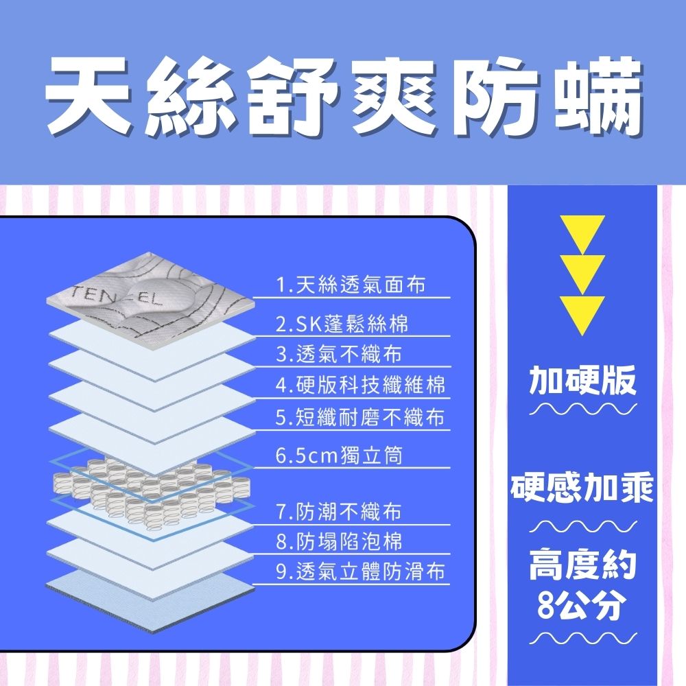 愛夢享-天絲折疊床墊說明_3