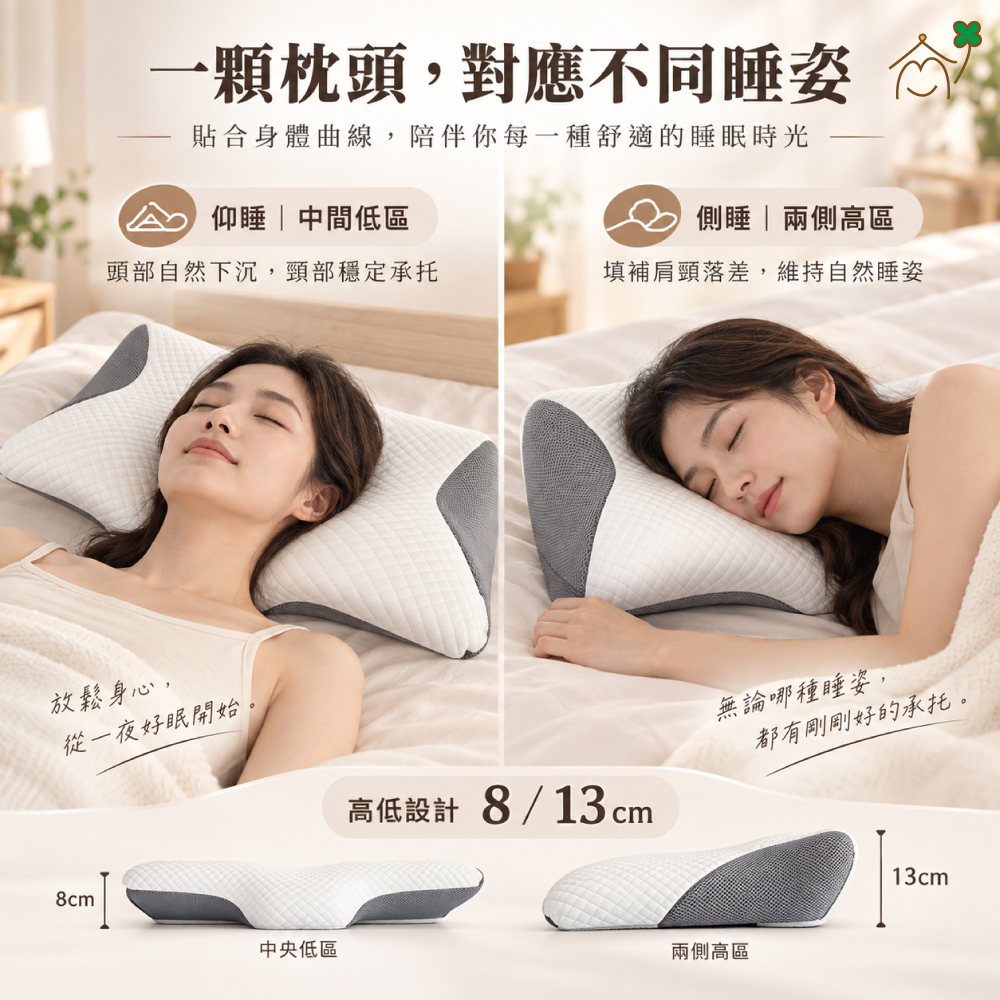 愛夢享蝶型星翼記憶枕仰睡與側睡高低分區設計，中間8公分低區與兩側13公分高區