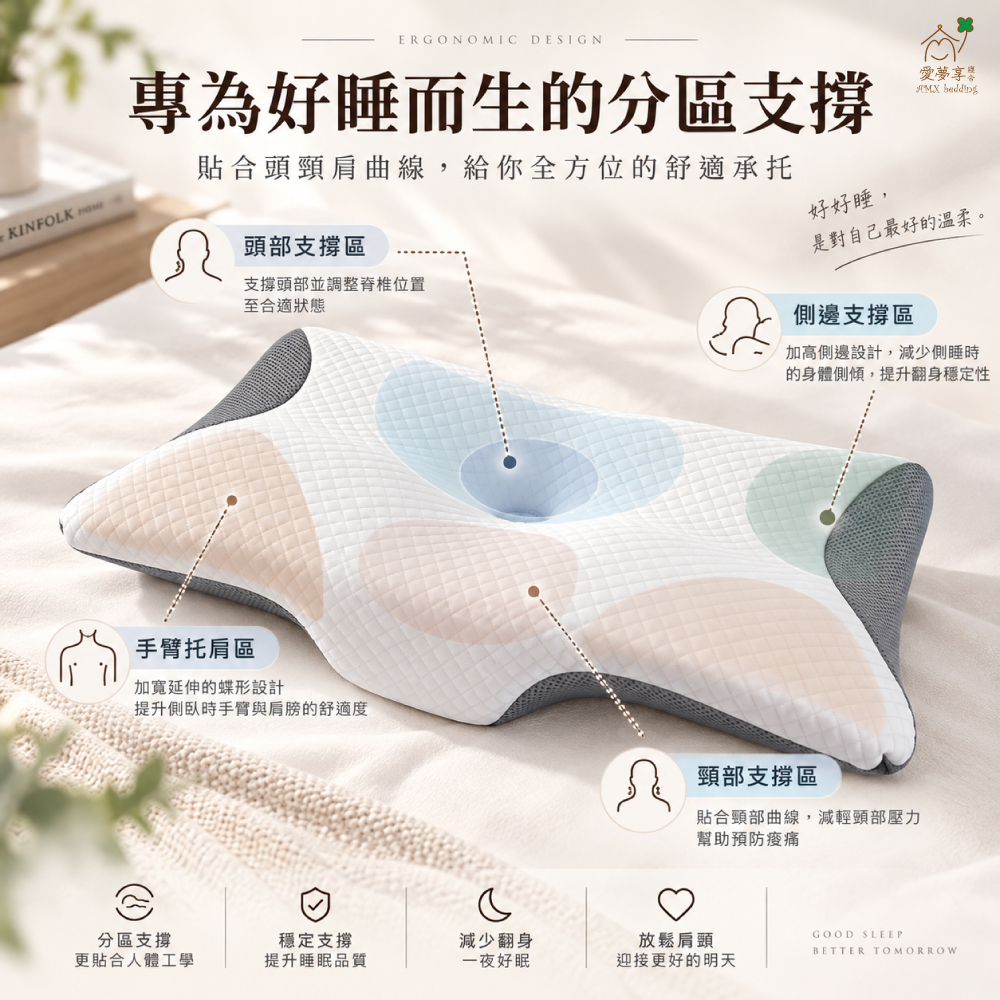愛夢享蝶型星翼記憶枕分區支撐設計，提供頭部、頸部、肩膀、手臂與側睡位置不同承托區域